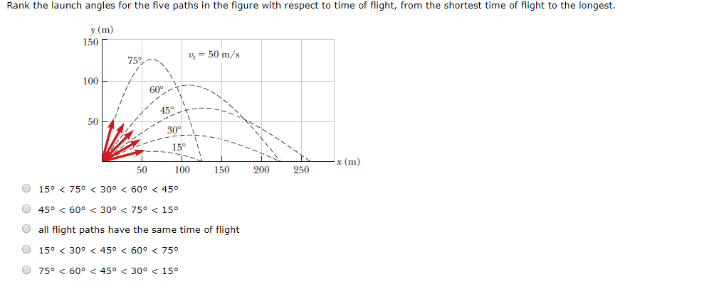Solved Rank the launch angles for the five paths in the | Chegg.com