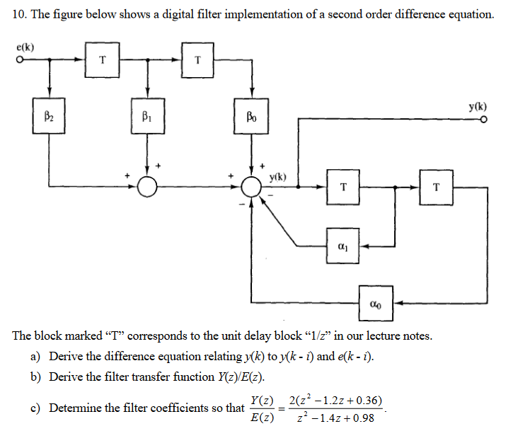 Solved The figure below shows a digital filter | Chegg.com