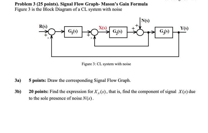 Solved Problem 3 (25 points). Signal Flow Graph-Mason's Gain | Chegg.com
