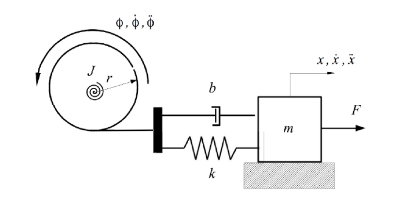 Solved 1. The combined rotational and linear system is shown | Chegg.com