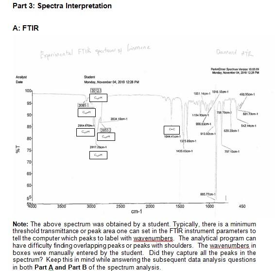 Solved Part 3: Spectra Interpretation A: FTIR Experimental | Chegg.com