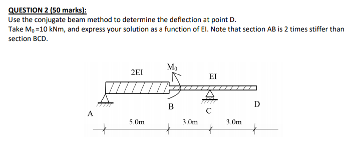 Solved QUESTION 2 (50 Marks): Use The Conjugate Beam Method | Chegg.com