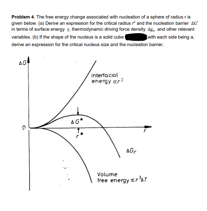 Solved Problem 4. The free energy change associated with | Chegg.com