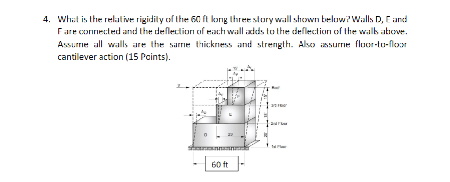 Solved What is the relative rigidity of the 60ft long three | Chegg.com