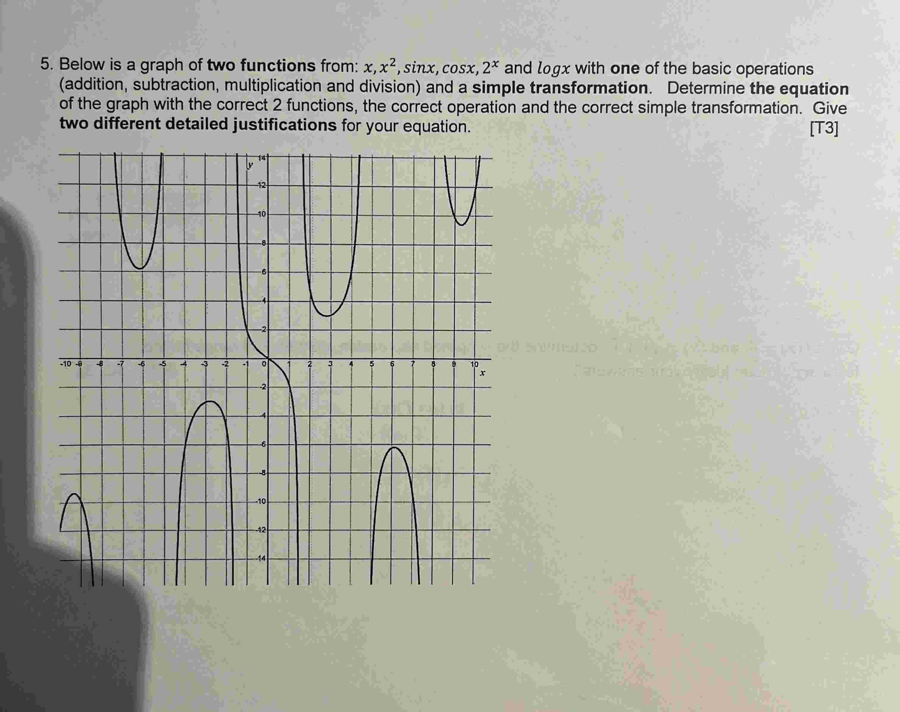 Graph Two Functions Solved Below is a graph of two functions from: | Chegg.com