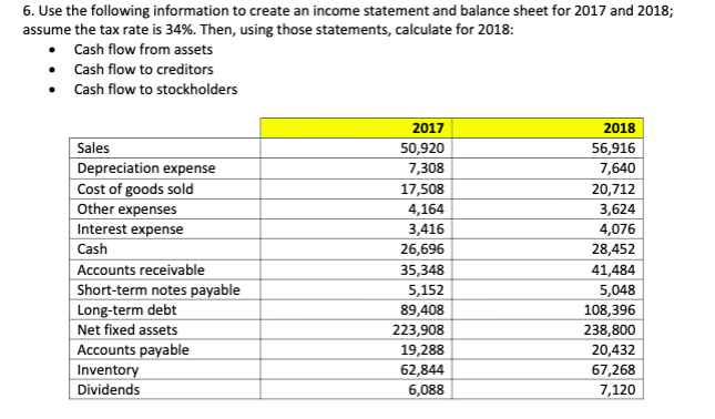 6. Use the following information to create an income | Chegg.com