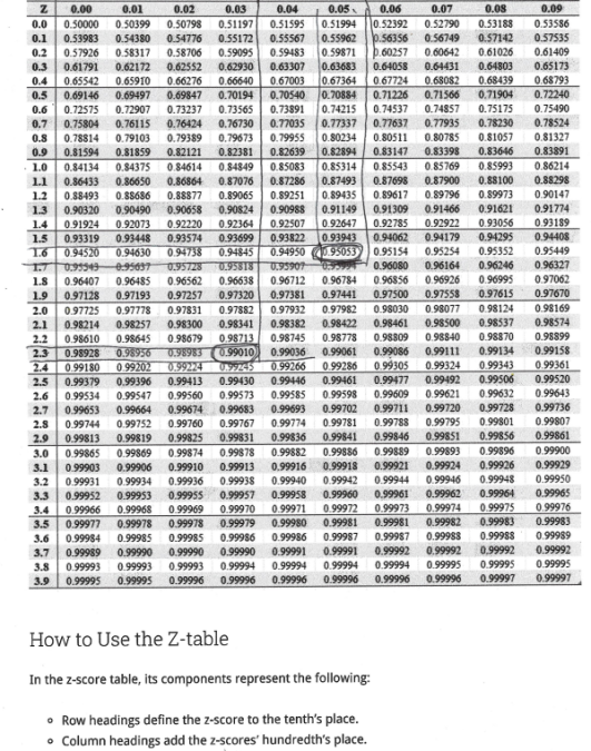 Solved When Testing At The 0.05 Significant Level, The 