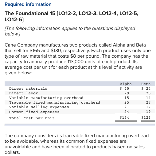 Solved 14 Assume That Cane s Customers Would Buy A Maximum Chegg