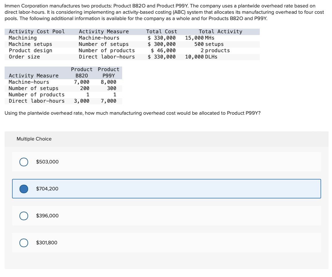 Solved Immen Corporation manufactures two products: Product