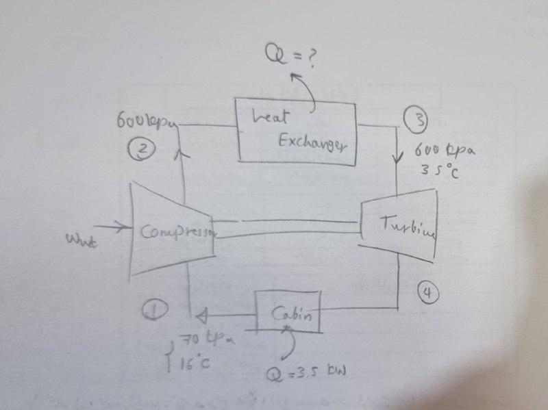 The cycle shown below is used for the air | Chegg.com