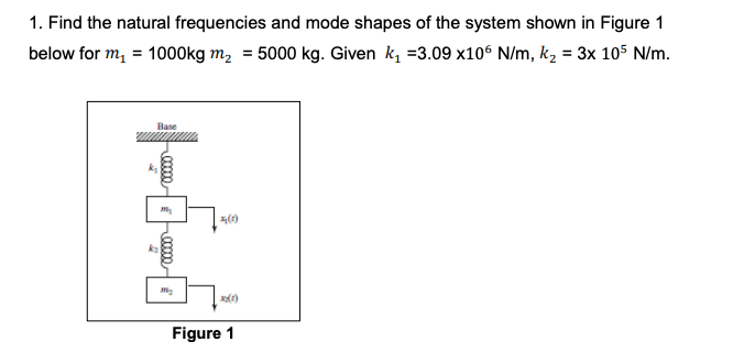 Solved 1. Find the natural frequencies and mode shapes of | Chegg.com
