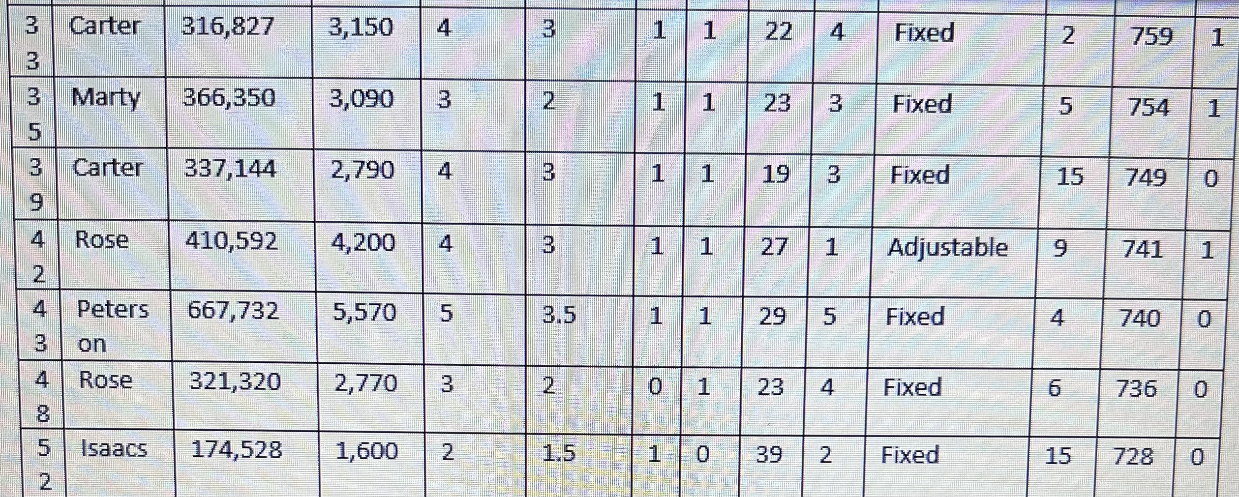 Solved Suppose that North Valley Real Estate employs several