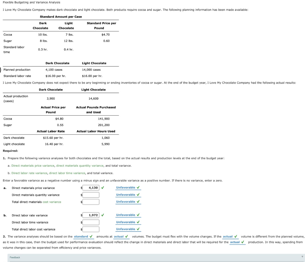 Solved Flexible Budgeting And Variance Analysis I Love My | Chegg.com