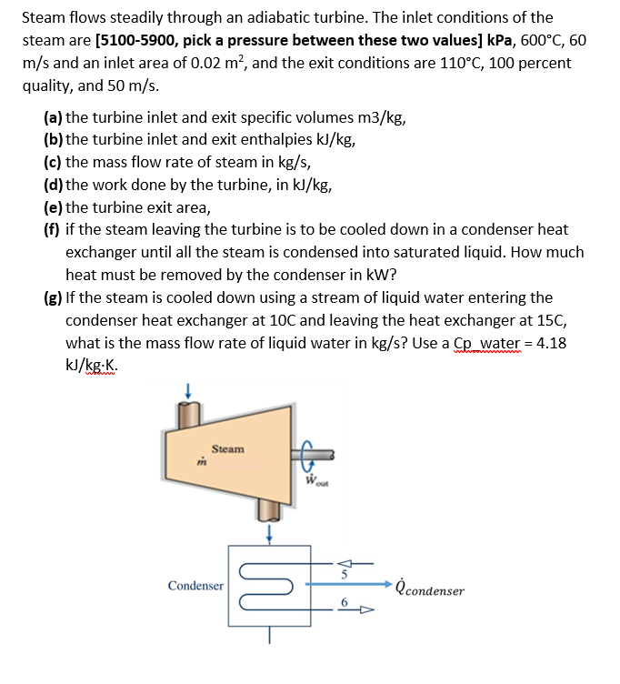 Solved Steam Flows Steadily Through An Adiabatic Turbine. | Chegg.com