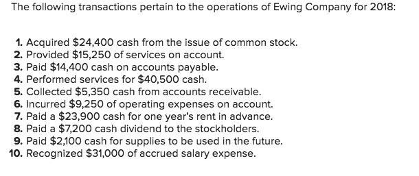 why am i getting charged cash advance fee