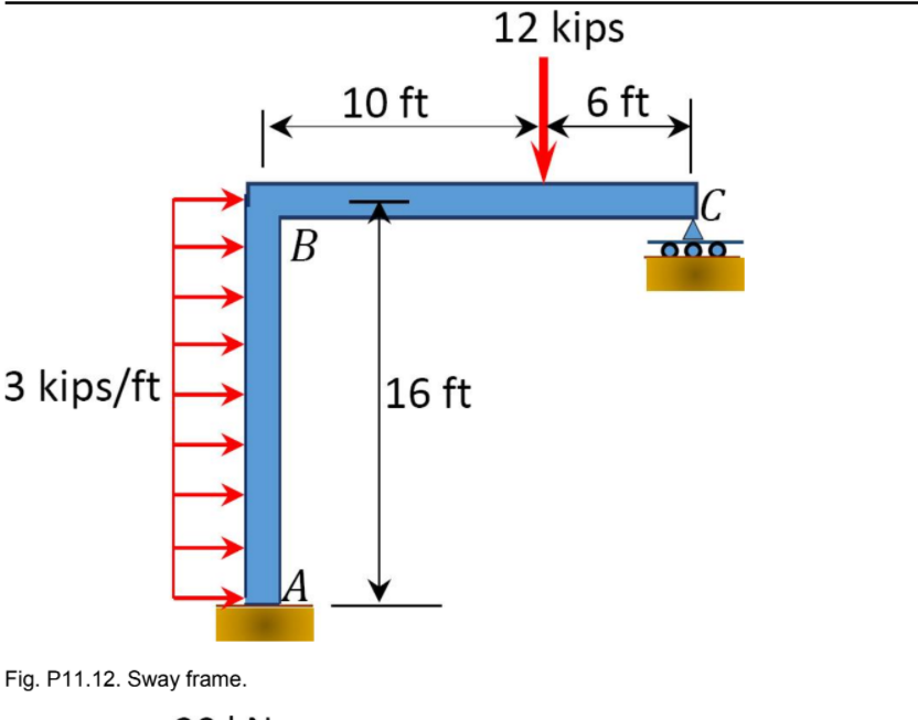 Solved Using The Slope-deflection Method, Determine The End | Chegg.com