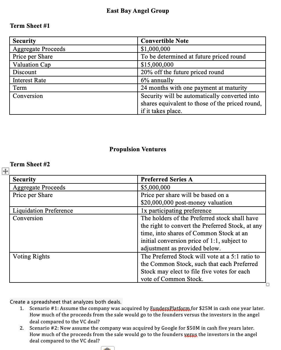 See the attached funding term sheets VV and Reza  Chegg.com Regarding Convertible Note Term Sheet Template
