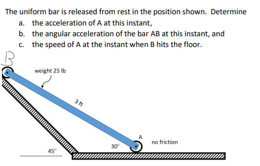 Solved The uniform bar is released from rest in the position | Chegg.com