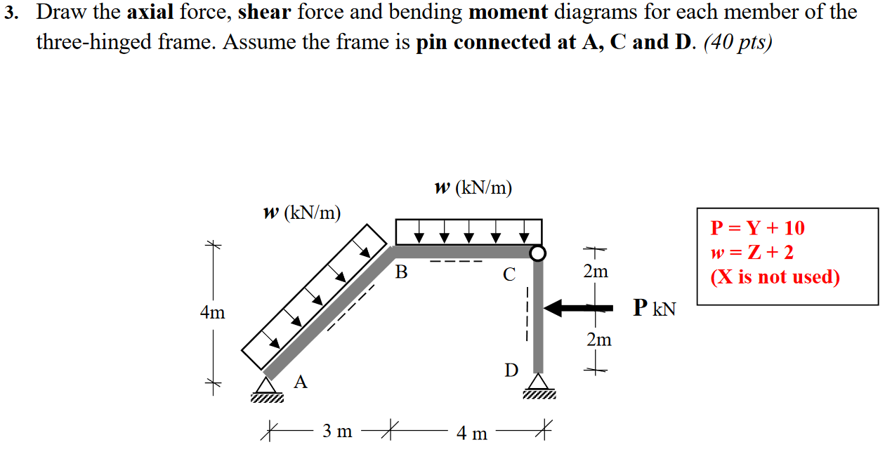 Solved 3. Draw the axial force, shear force and bending | Chegg.com