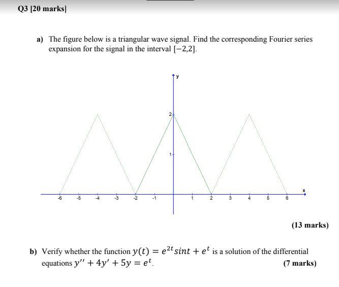 Solved Q3 [20 marks a) The figure below is a triangular wave | Chegg.com