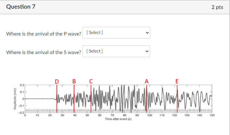Solved Question 5 2 pts > Where is the arrival of the P | Chegg.com