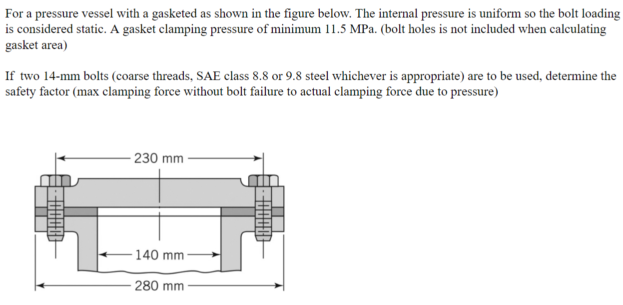 For a pressure vessel with a gasketed as shown in the