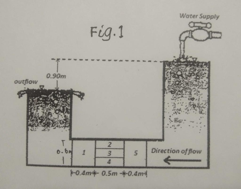 Solved Water flows thru different soil layers as shown in | Chegg.com