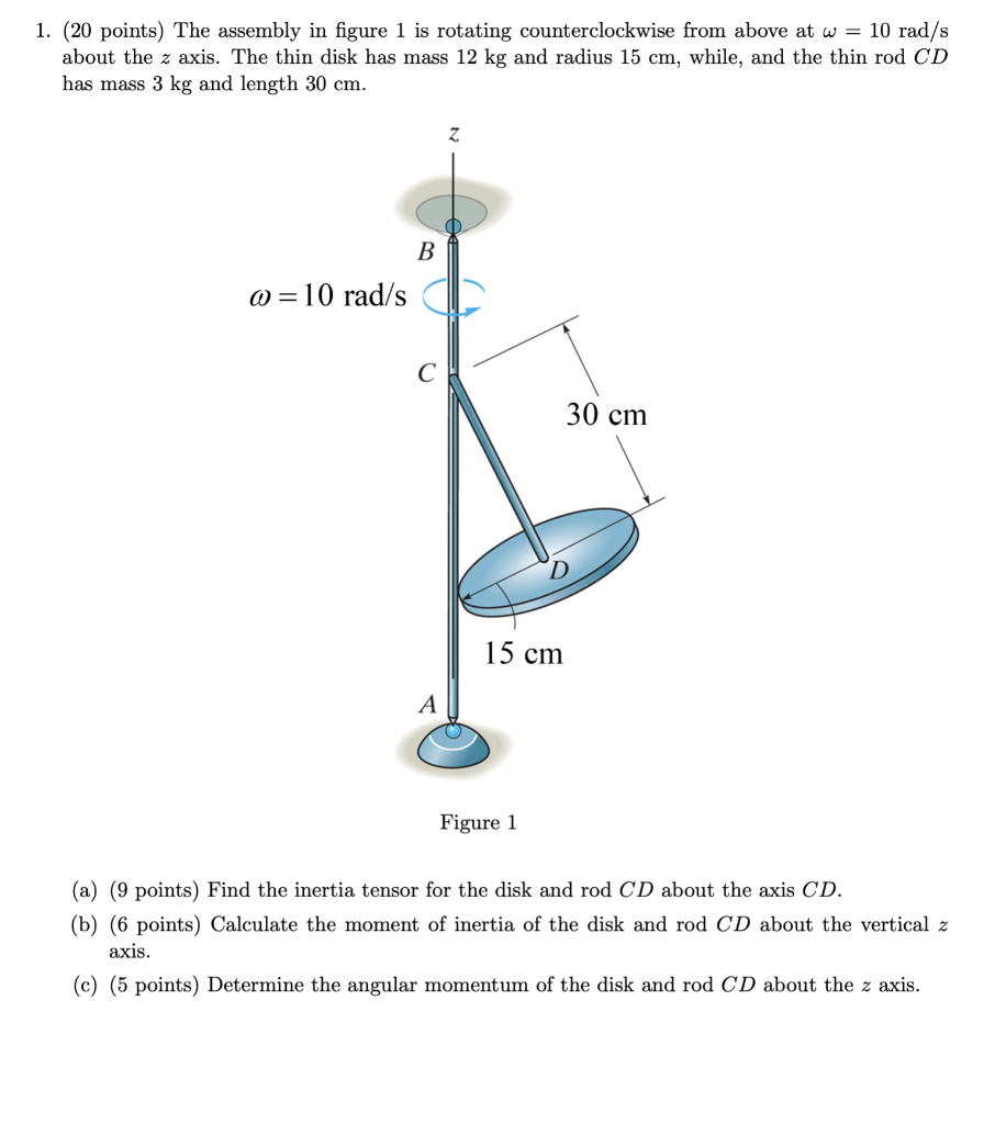 Solved 1. (20 points) The assembly in figure 1 is rotating | Chegg.com