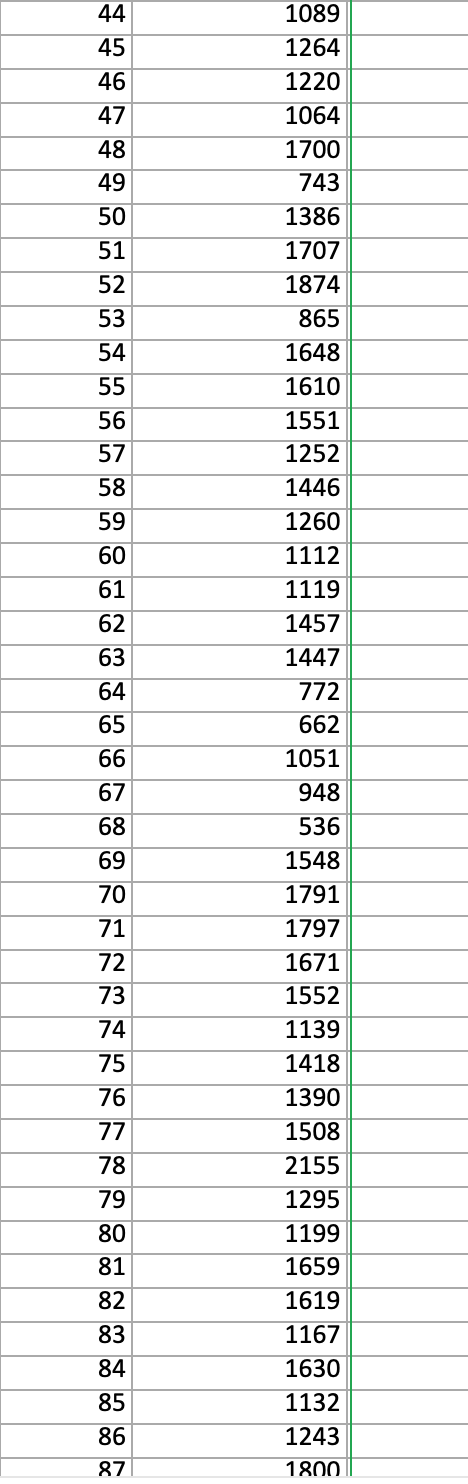 Solved The accompanying data file shows the annual | Chegg.com