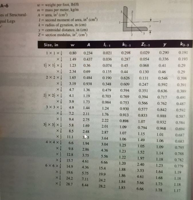 Aluminum Angle Sizes Chart