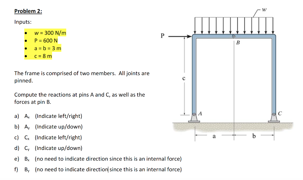 Solved Problem 2: Inputs: w = 300 N/m P = 600 N a = b = 3 m | Chegg.com