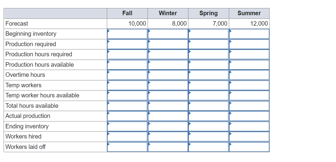 Solved Develop A Production Plan And Calculate The Annual Chegg