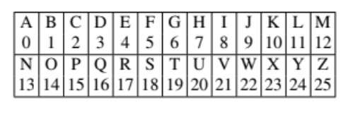 Solved The Definition Of A Shift Cipher Can Be Expressed 