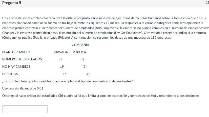 Una encuesta sobre empleo realizada por Deloitte le preguntó a una muestra de ejecutivos de recursos humanos sobre la forma e