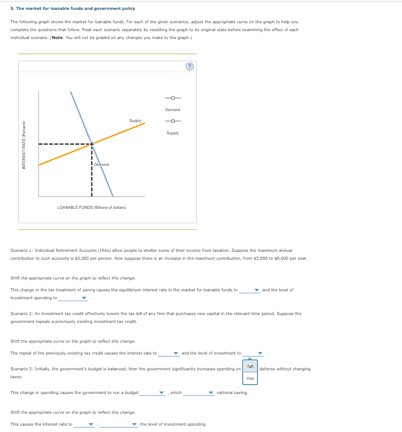 Solved 5 The Market For Loanable Funds And Government