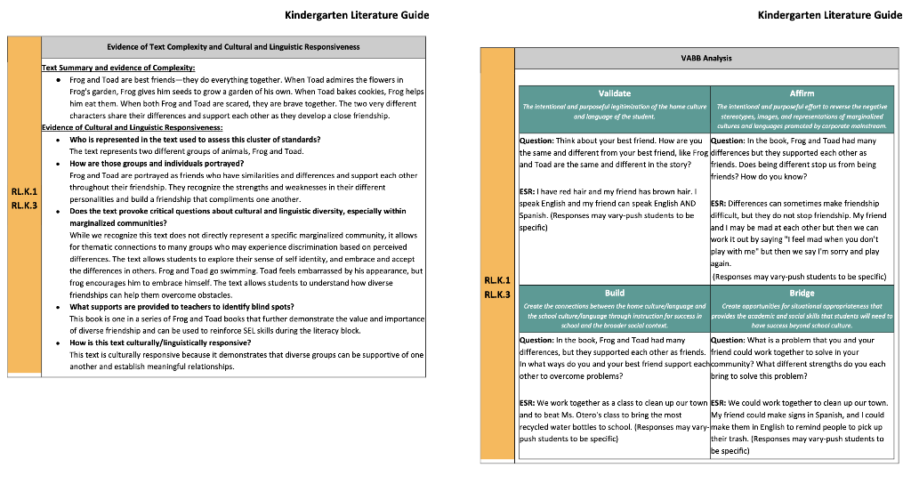 Kindergarten Literature Guide
Kindergarten Literature Guide