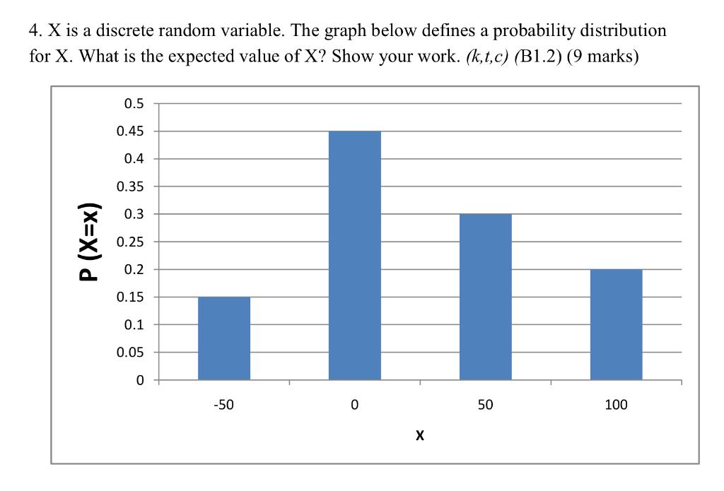 Solved 4. X is a discrete random variable. The graph below | Chegg.com