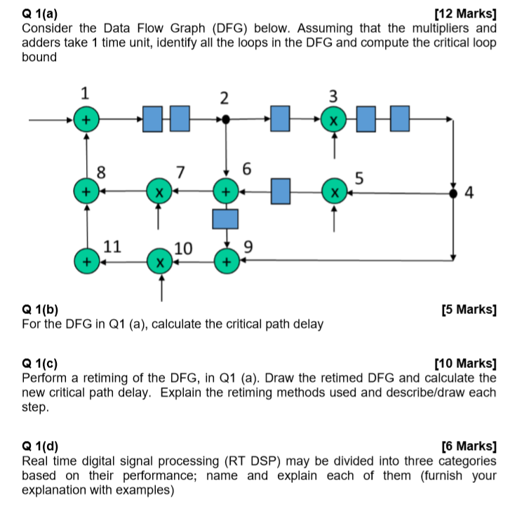 Q 1(a) [12 Marks] Consider the Data Flow Graph (DFG) below. Assuming that the multipliers and adders take 1 time unit, identi