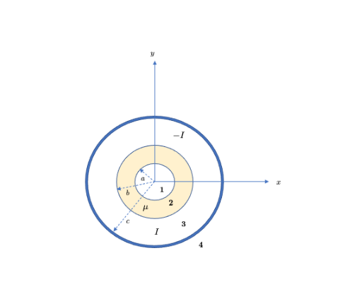Solved Magnetic Fields in Matter Force on a magnetic dipole | Chegg.com