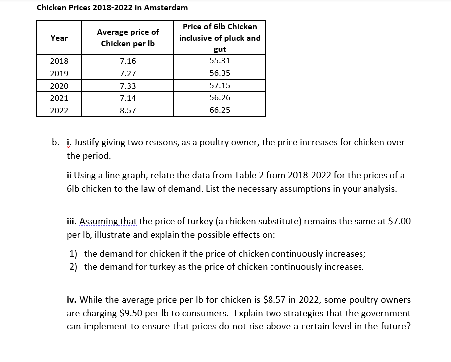 Solved Chicken Prices 20182022 in Amsterdam b. i. Justify