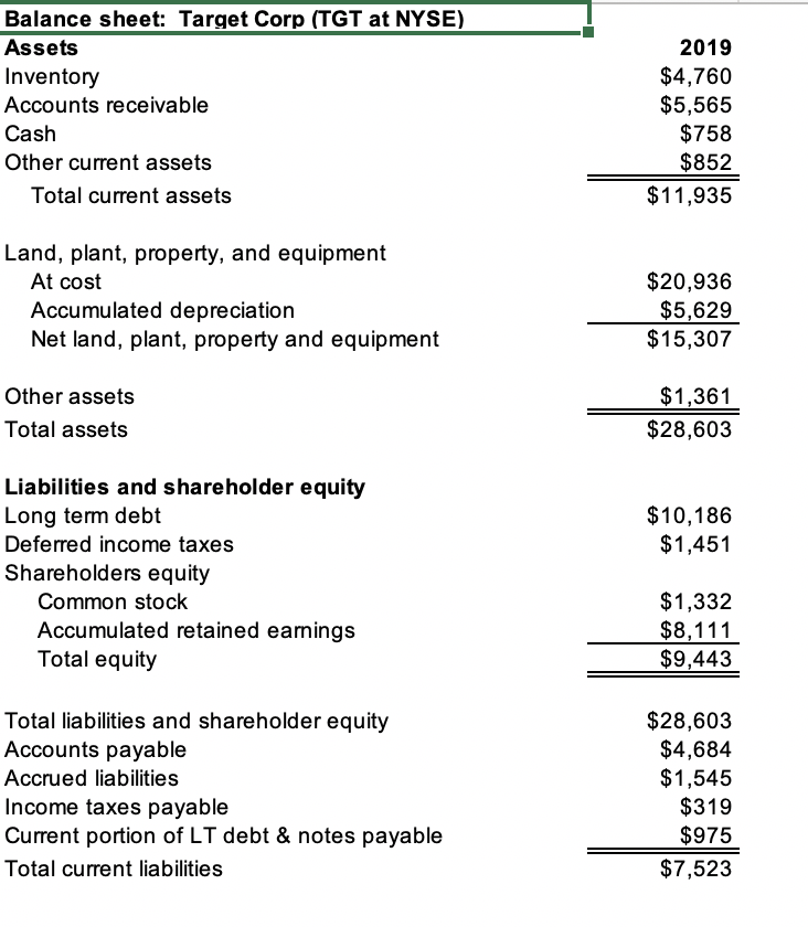 solved 1 balance sheet target corp tgt at nyse assets chegg com general ledger and trial in excel template magyarul