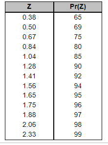 Solved andard deviation of 1 day. A 99% service level is | Chegg.com