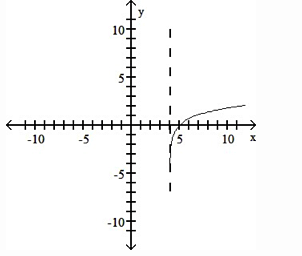 Solved 1. Determine the function which corresponds to the | Chegg.com