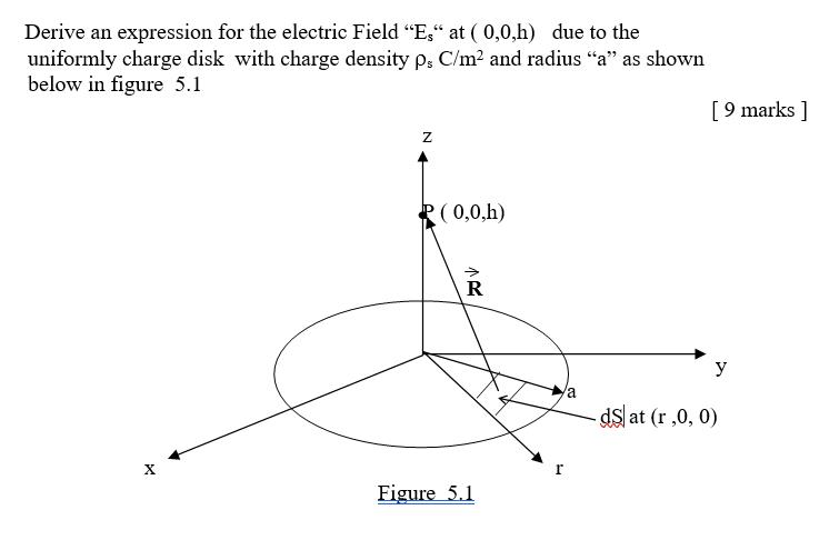 Solved Derive an expression for the electric Field “E;" at ( | Chegg.com