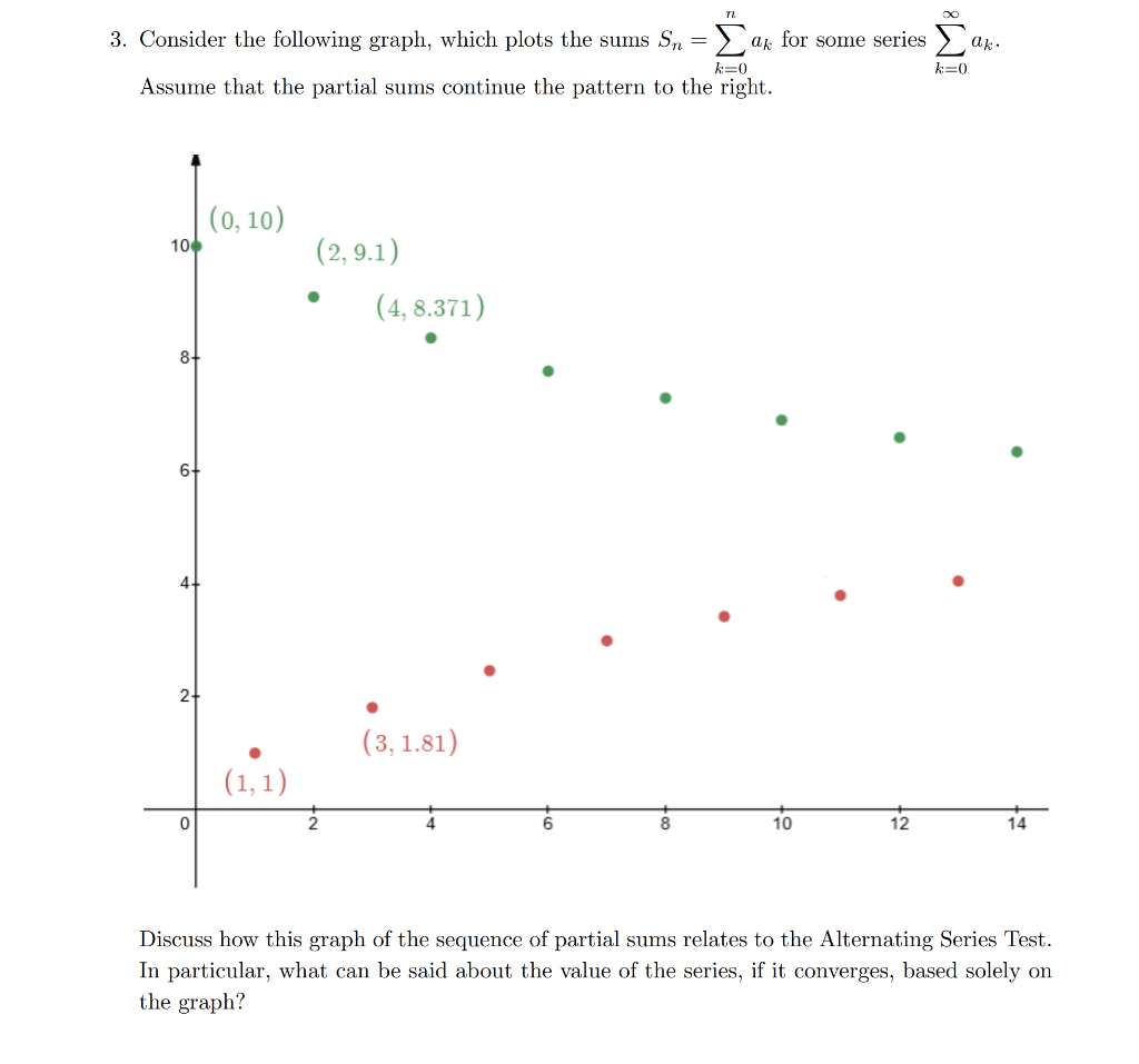 Solved 3. Consider The Following Graph, Which Plots The Sums | Chegg.com