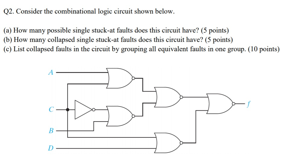 Solved Q2. Consider The Combinational Logic Circuit Shown | Chegg.com