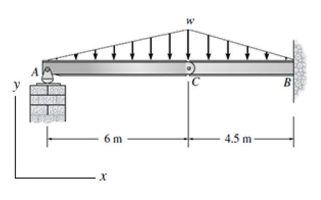 Solved Part A Determine The Y Component Of Reaction At Chegg Com