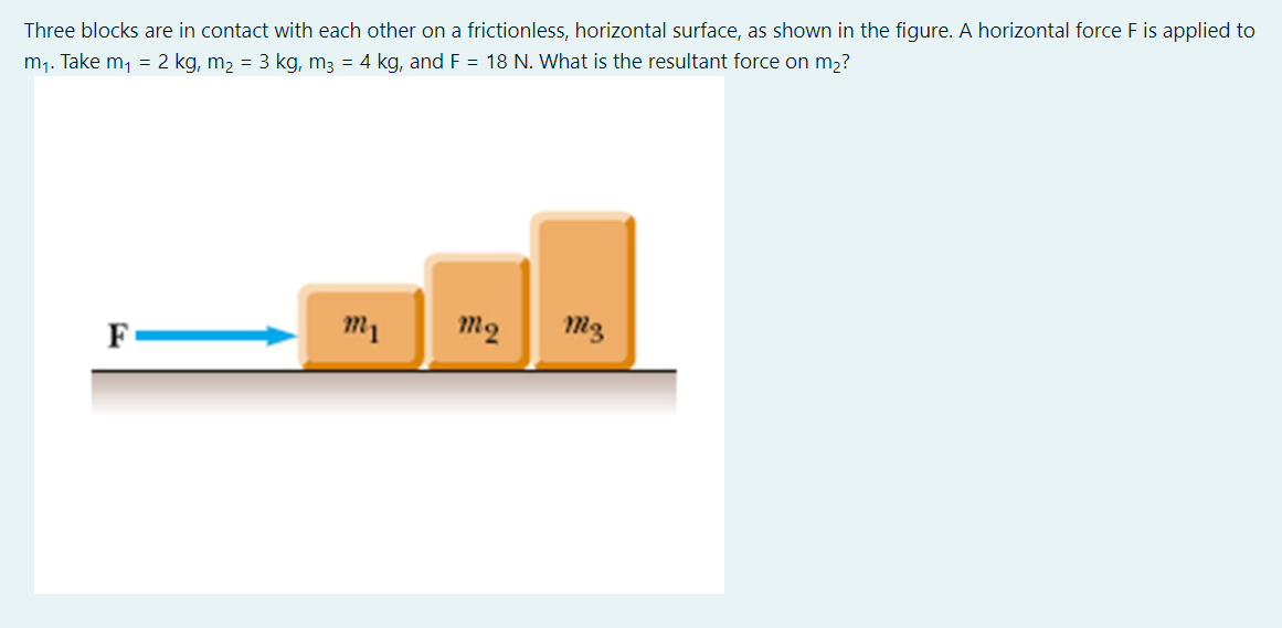 Solved Three blocks are in contact with each other on a | Chegg.com