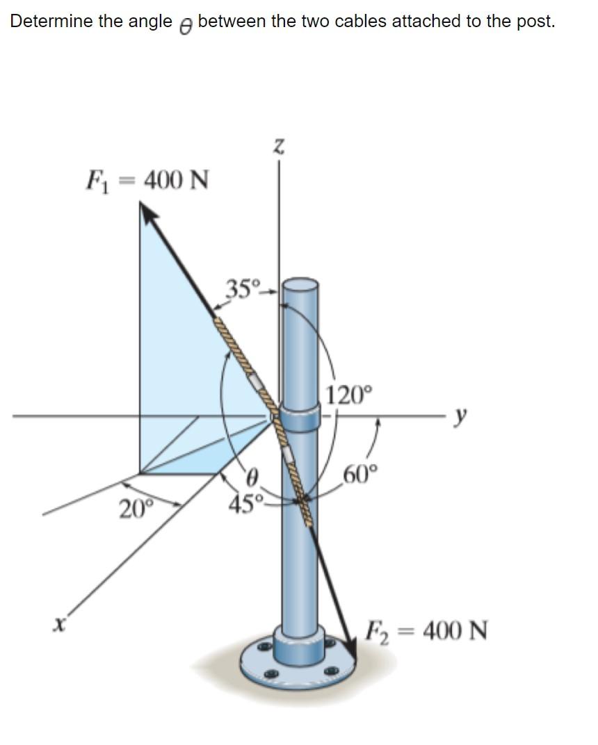 Solved Determine the angle between the two cables attached | Chegg.com