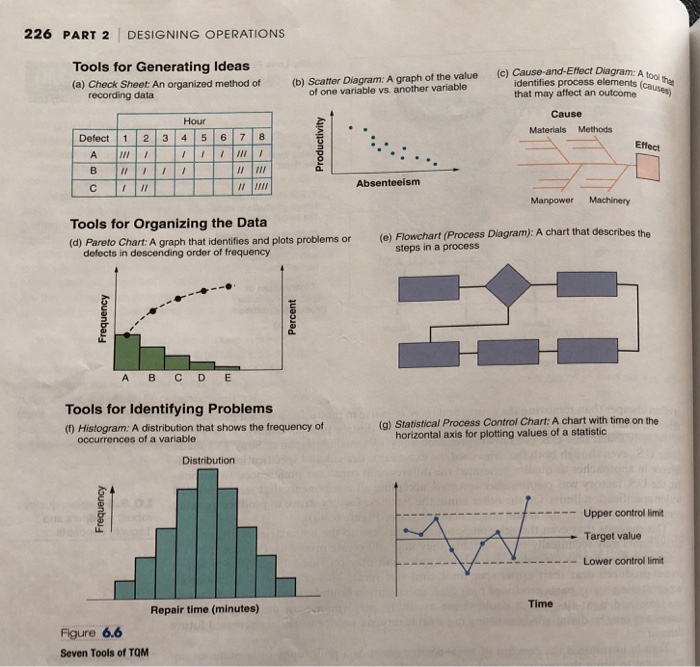 226 PART 2 DESIGNING OPERATIONS Tools for Generating | Chegg.com